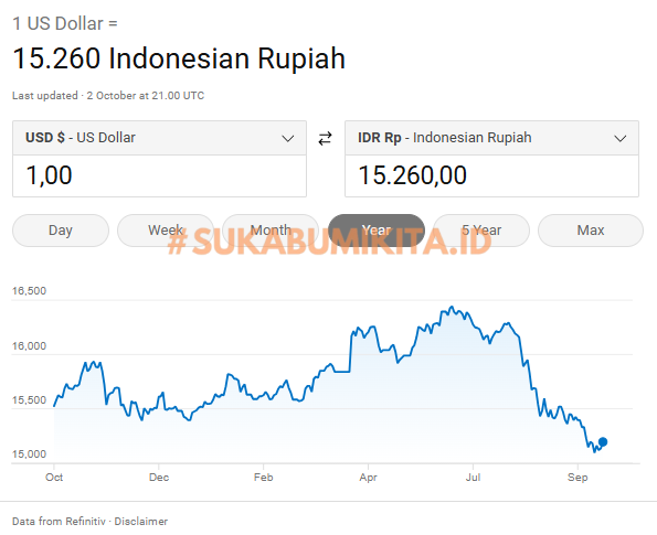 dollar