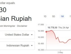 Dolar AS Terperosok, Ketegangan Dagang dan Defisit Anggaran Jadi Biang Kerok