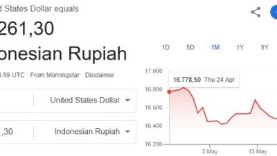 Dolar AS Terperosok, Ketegangan Dagang dan Defisit Anggaran Jadi Biang Kerok